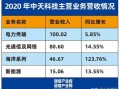 中天科技与凯乐科技的区别，中天安防怎么样知乎