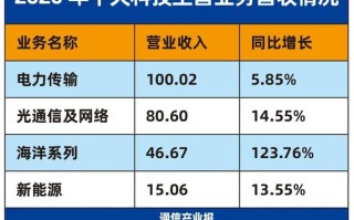 中天科技与凯乐科技的区别，中天安防怎么样知乎