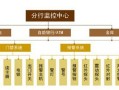 安保部门对于整个银行系统来说有什么重要性，银行的安保系统怎么管理的