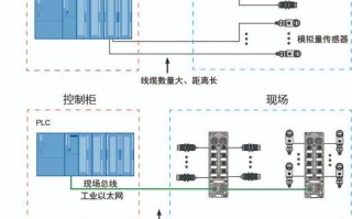 工业以太网怎么布局（请教如何让一台WINCC通过工业以太网与多台PLC通信）