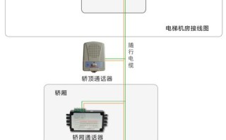电梯无线对讲怎么接（电梯无线对讲怎么接线）