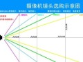 摄像头监控怎么选择（摄像头监控怎么选择清晰度）