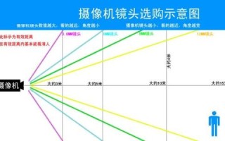 摄像头监控怎么选择（摄像头监控怎么选择清晰度）