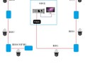 新一代光纤周界安防解决方案，周界摄像机怎么拉光纤的