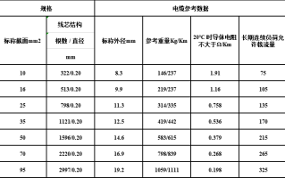 焊把线怎么看规格型号（焊把线怎么看规格型号图片）