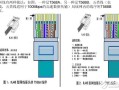bnc转rj45怎么接线（海康摄像头+水晶头接法）