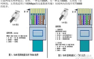 bnc转rj45怎么接线（海康摄像头+水晶头接法）