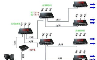 用光纤怎么安装摄像头（用光纤怎么安装摄像头视频）