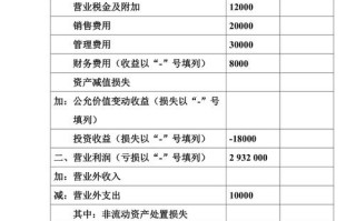 做楼宇对讲利润怎么样（做楼宇对讲利润怎么样啊）