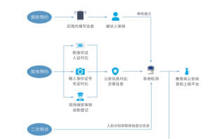 访客机怎么并入公安网（访客机怎么并入公安网的）