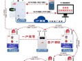 一键报警防区位置指的是什么，防区是什么意思