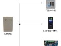 门禁ic读卡器怎么用（门禁ic读卡器怎么用的）
