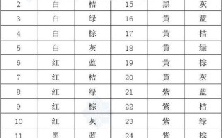 50电缆有什么型号，50对电话电缆怎么分接