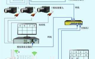 硬盘录像机超出解码范围，怎么解码监控摄像头