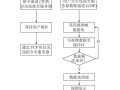 移动监控系统怎么上班（移动 监控）