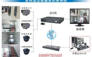 出租屋监控怎么安装（出租屋监控怎么安装的）