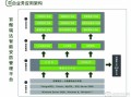 安防业务怎么切入（安防业务怎么切入工作内容）