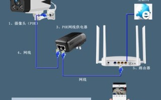 有看头怎么连接有线摄像头，监控器只有探头怎么安装视频