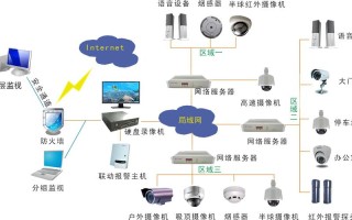 烟感解码器怎么使用（安防设备有哪些）