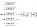 门禁电机怎么调试，门禁调试方法