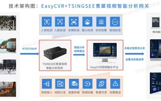 海康车牌识别补光灯怎么设置，海康摄像报警器怎么设置声音
