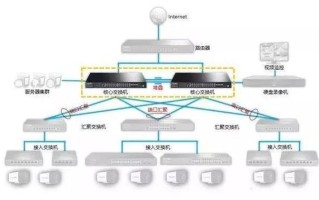 监控多台交换机怎么连接（12个监控头2个交换机怎么连接）