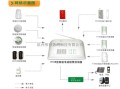 上海优周怎么设置布防（上海优周怎么设置布防）