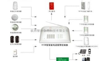 上海优周怎么设置布防（上海优周怎么设置布防）