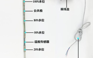 高空探头怎么安装（太阳能热水器探头安装方法线什么接）