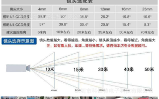 家用室外摄像头用4mm的还是8mm的，监控摄像头镜头规格怎么选择