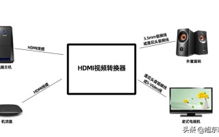 切换镜头的视频转换接法，同轴摄像机怎么更换镜头图解