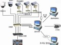 村村通监控是怎么布线的，监控布线安装怎么算费用