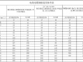 电缆线规格型号怎么看（电缆线规格型号怎么看图解）