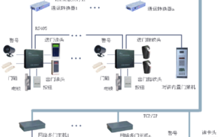 门禁时间段怎么设计（门禁时间段怎么设计的）