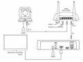 监控怎么连接wifi，nvr怎么连接外网方法