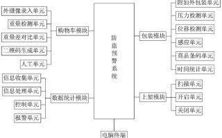 超市防盗系统如何运行，超市防盗器原理图