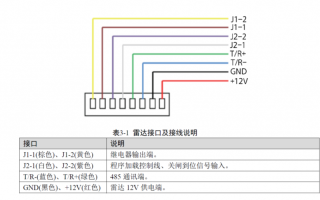 大华雷达接线方法，大华雷达怎么样好用吗