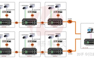 光端机信号不通怎么办（光端机信号不稳定）