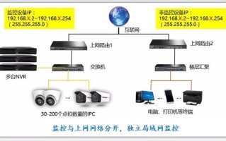 监控怎么连接路由器（有线监控怎么连接路由器）