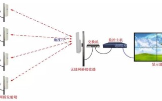 5G看家摄像头如何安装，环境监控系统怎么安装的