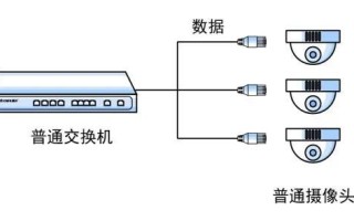 数字监控网线怎么接（网线终端到户使用什么设备是如何与电脑连接）