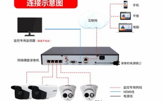 装监控需要装4个监控头一起需要多少钱，6个监控怎么安装的