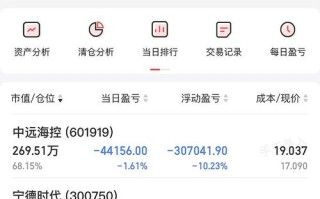 海康呼叫电梯怎么设置（股票中长线持股亏损的原因是什么）