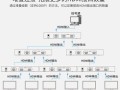 一个hdmi如何外接两个hdmi，hdmi分配器怎么使用的教程