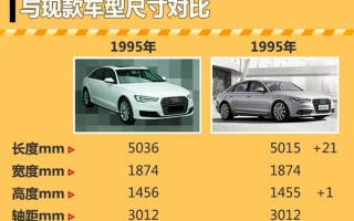 a6l矩阵和高清区别，高清矩阵怎么选出来