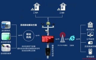 怎样消除监控视频的噪音，监控噪音怎么解决方案视频
