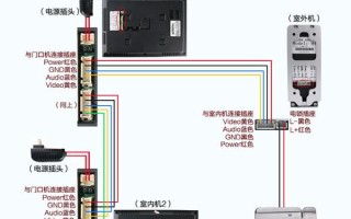建业可视门禁对讲系统怎么用，可视门禁安装教程