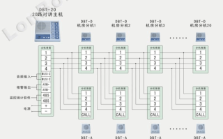五方对讲怎么对码（电梯无线五方对讲怎么对码）