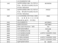 abb 怎么改ip（abbacs580变频器通讯控制参数设置步骤）