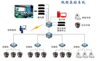 监控室消防广播怎么操作（监控室消防广播怎么操作的）
